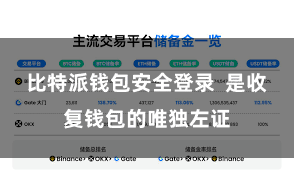 比特派钱包安全登录 是收复钱包的唯独左证