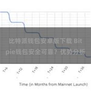 比特派钱包安卓版下载 Bitpie钱包安全可靠？优势分析