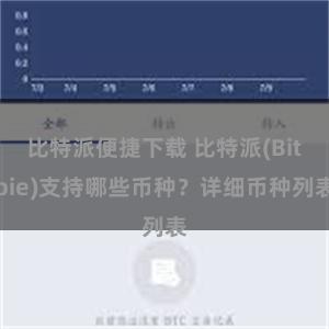 比特派便捷下载 比特派(Bitpie)支持哪些币种？详细币种列表