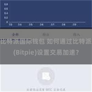 比特派国际钱包 如何通过比特派(Bitpie)设置交易加速？