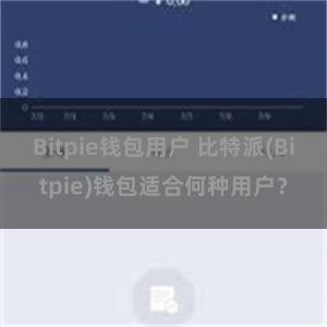 Bitpie钱包用户 比特派(Bitpie)钱包适合何种用户？