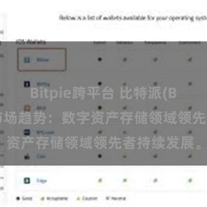 Bitpie跨平台 比特派(Bitpie)钱包市场趋势：数字资产存储领域领先者持续发展。